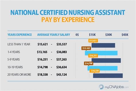 cma phlebotomist salary