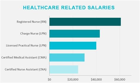 phlebotomist salary atlanta ga