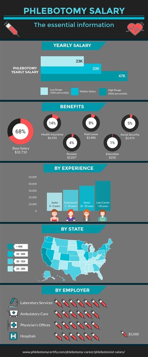 phlebotomist salary in charlotte nc
